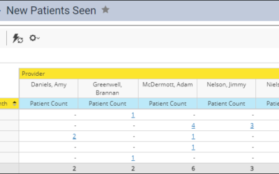 When Does a New Patient Get Counted?